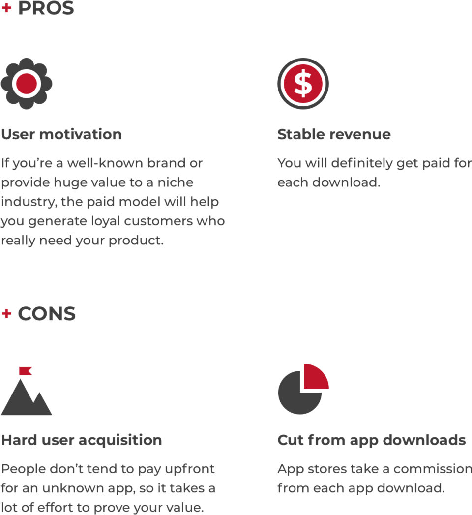 Your Ultimate Guide to Mobile App Monetization 2022 – PostIndustria