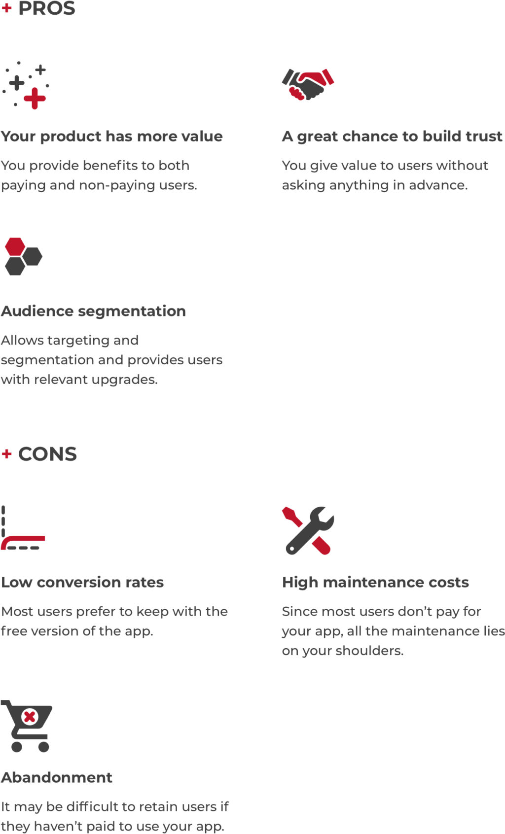 Your Ultimate Guide to Mobile App Monetization 2022 – PostIndustria