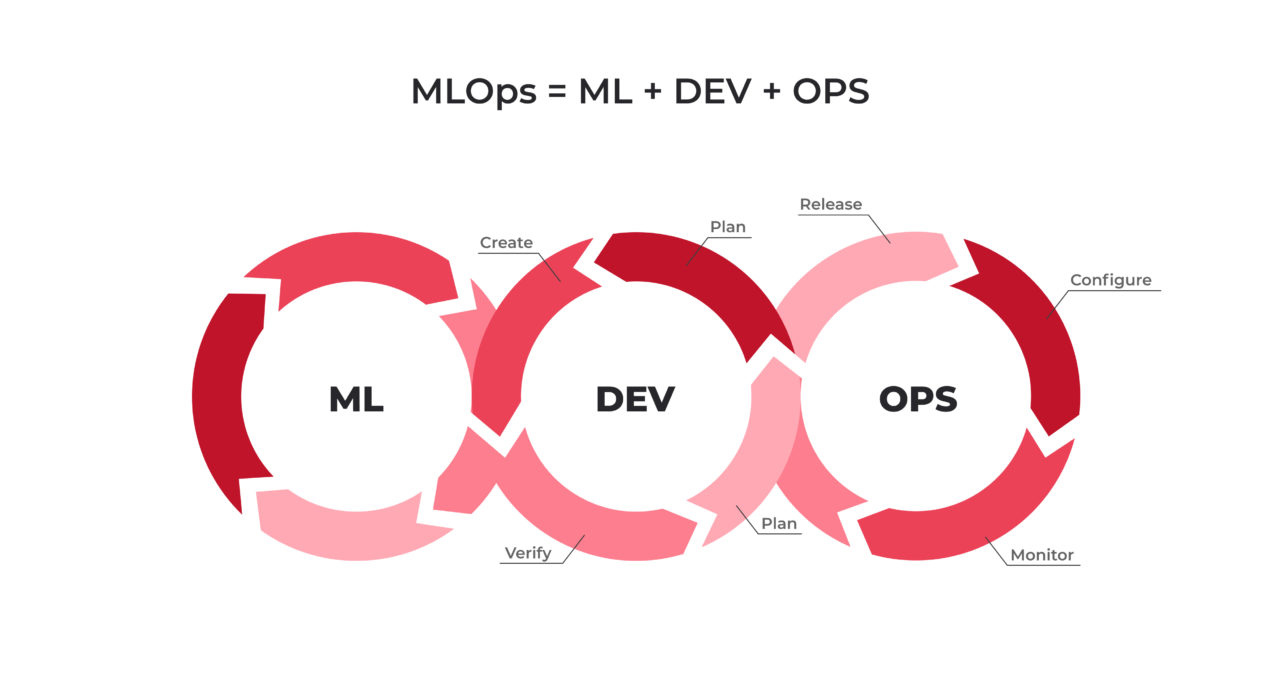 How to Build a Machine Learning Pipeline to Ensure Efficient Project ...