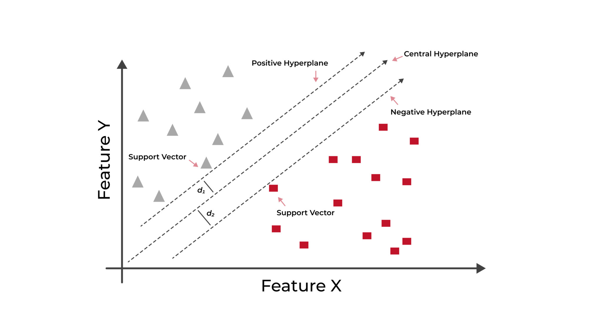What AI Algorithms Are Used in Healthcare? – PostIndustria