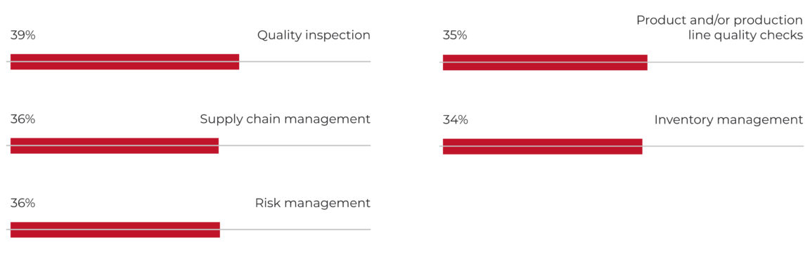 How AI for Quality Control Enhances Yield in Manufacturing – PostIndustria